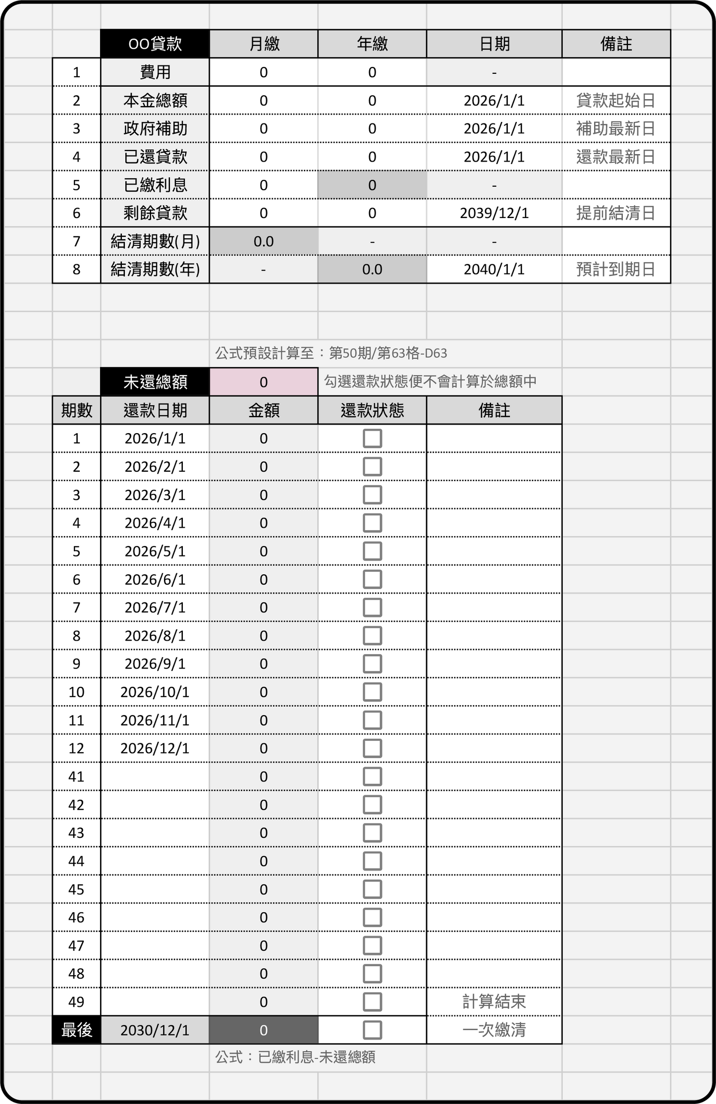 iunnPIM 資產結構範本