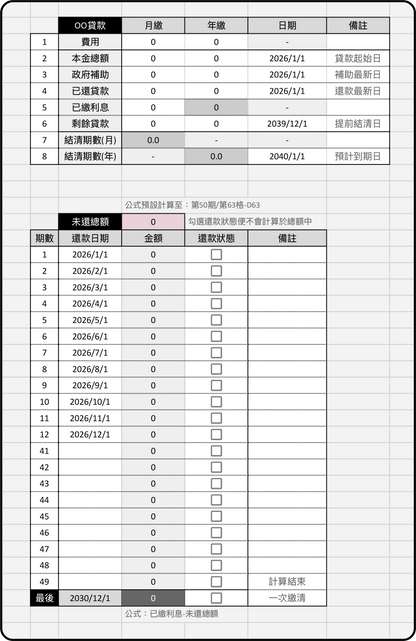 iunnPIM 資產結構範本