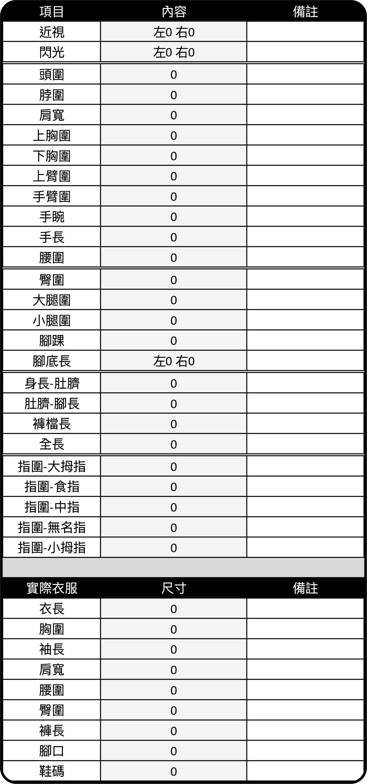 iunnPIM 體檢紀錄範本