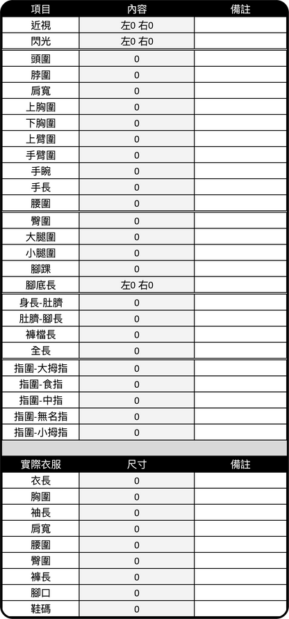 iunnPIM 體檢紀錄範本