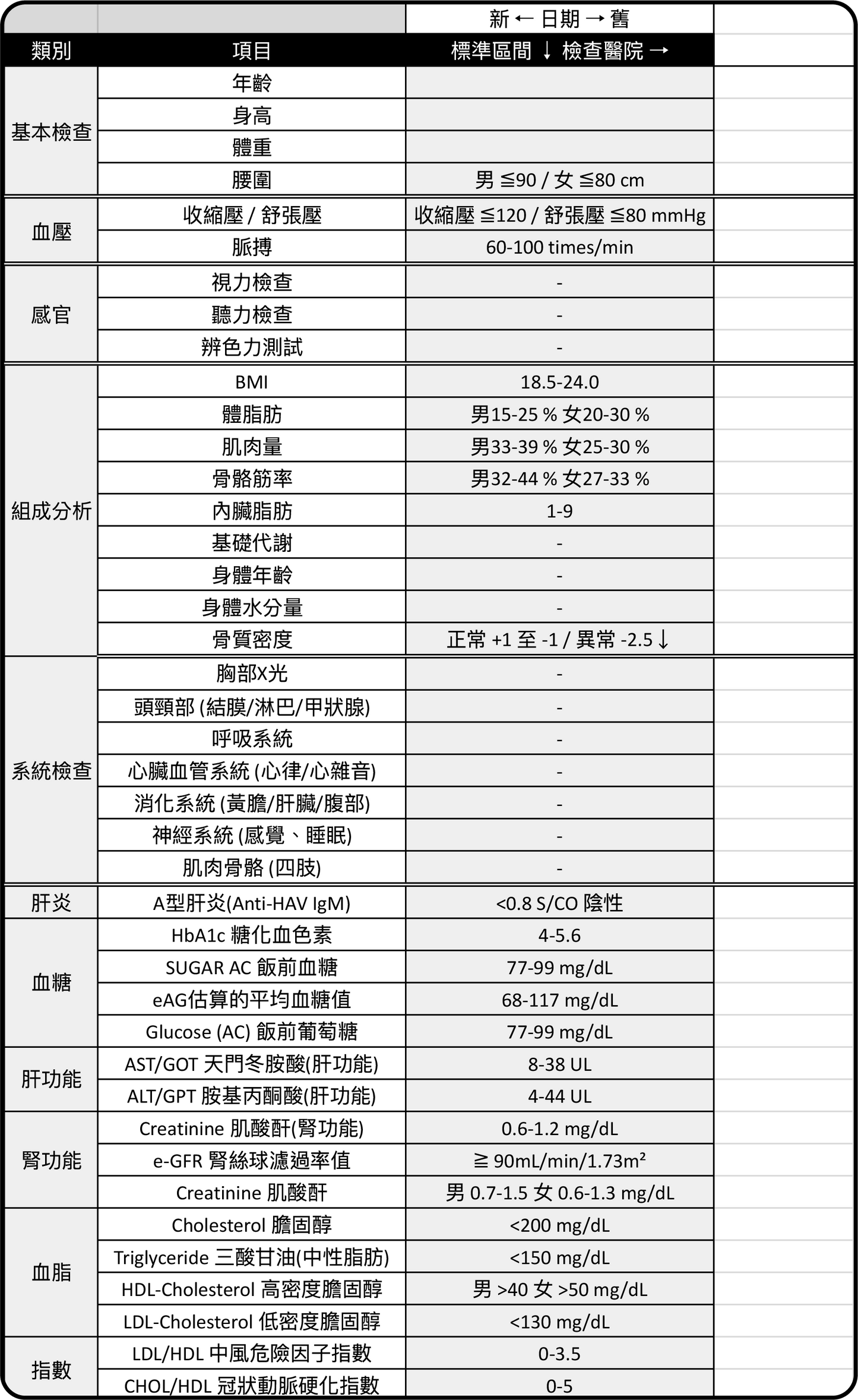 iunnPIM 體檢紀錄範本