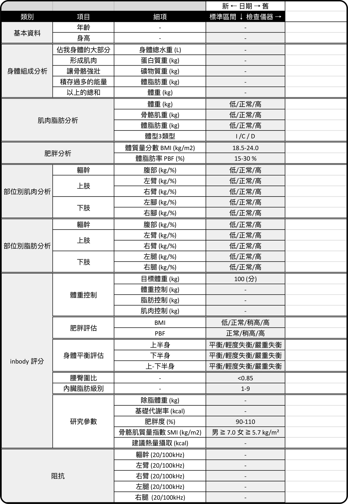 iunnPIM 體檢紀錄範本