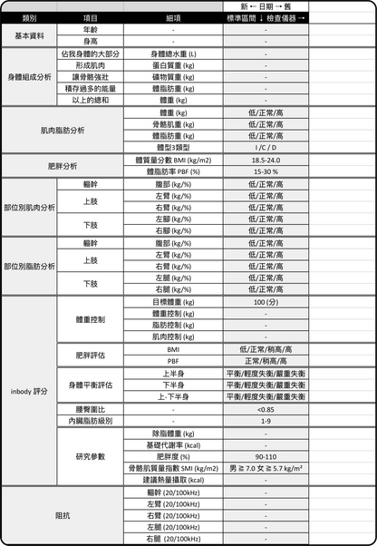 iunnPIM 體檢紀錄範本