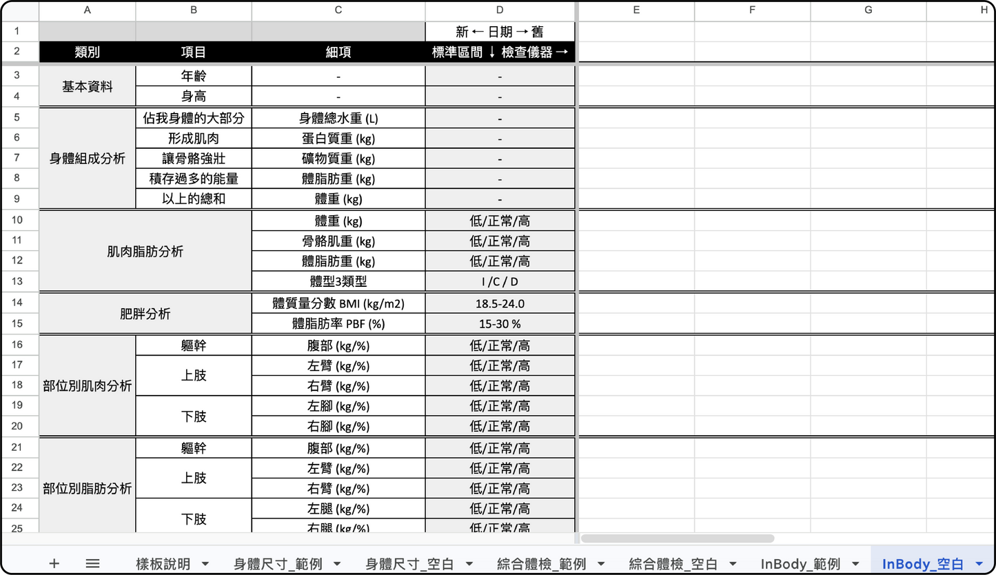 iunnPIM 體檢紀錄範本