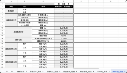 iunnPIM 體檢紀錄範本