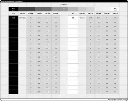 iunnPIM 活動紀錄範本 [FREE]