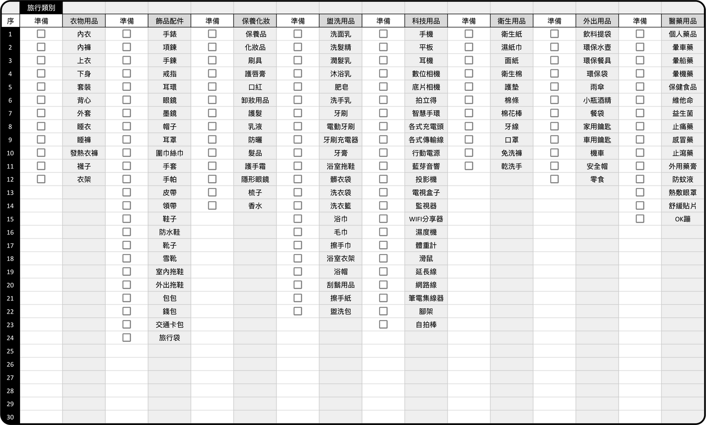 iunnPIM 行李清單範本